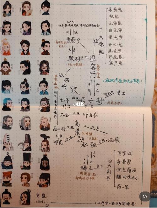 山河令人物关系图