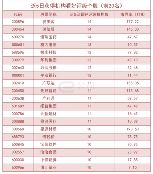8月24日机构推荐173只个股 中国电信等获机构首次关注