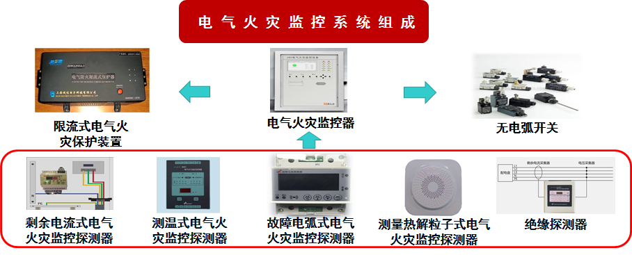 火灾报警:感烟火灾探测器