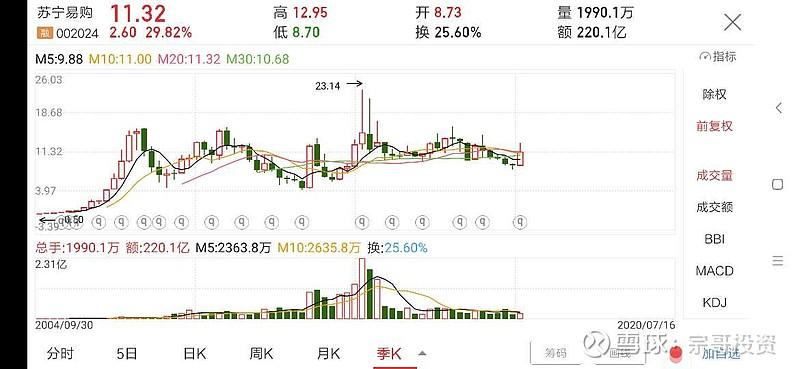 价值投资之苏宁易购.