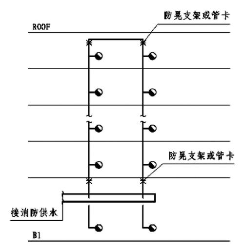 架空管道的哪些部位应设置固定支架或防晃支架?