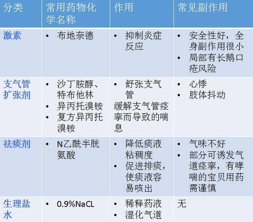 带你揭开雾化真面目!