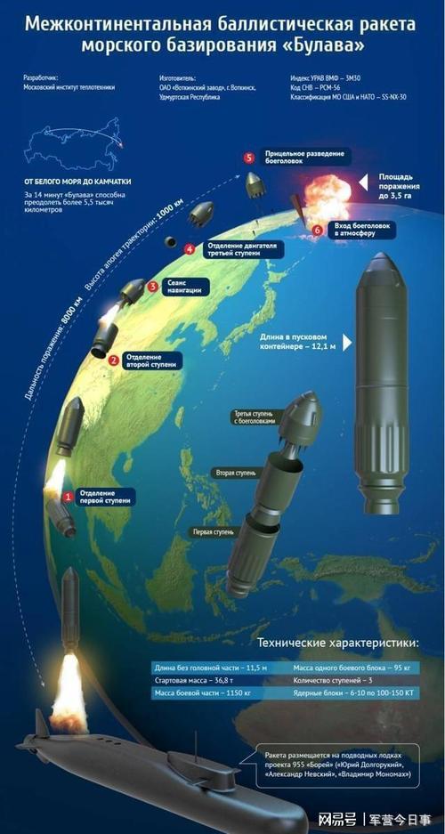 毁誉参半下的rsm56型潜射洲际弹道导弹能否成为新一代战锤