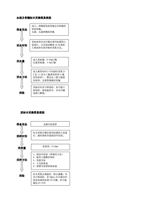 标本采集流程图.doc