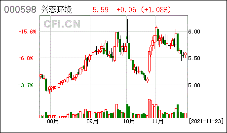兴蓉环境2021年第三次临时股东大会的法律意见书