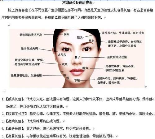 女人比男人更倾向于暗疮.