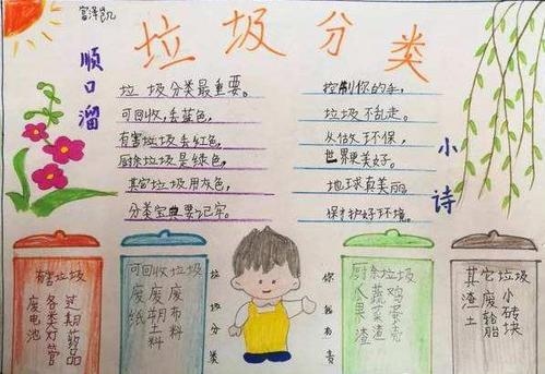小学三年级手工垃圾桶分类手抄报 小学三年级手抄报
