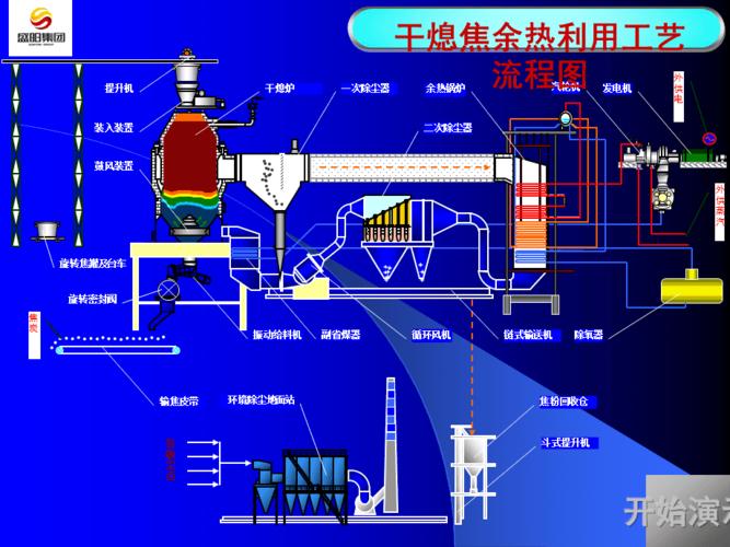 干熄焦工艺流程动画演示
