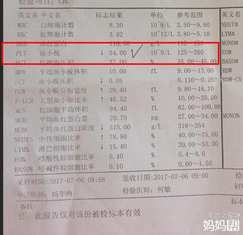 一直都知道自己血小板偏低,可今天检查出来的结果简直令我震惊,正常值