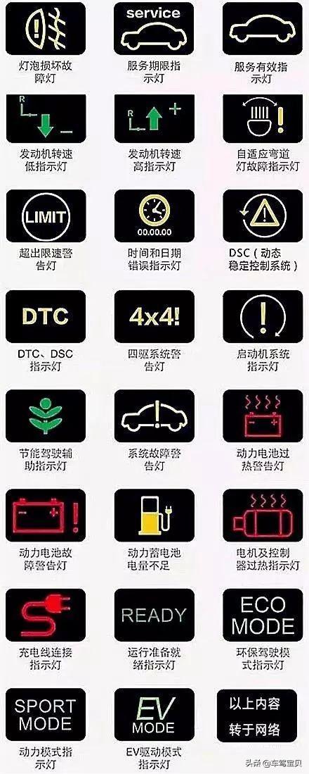 crv仪表上的i是什么指示灯2020年最新最全的汽车仪表板上指示灯的图解