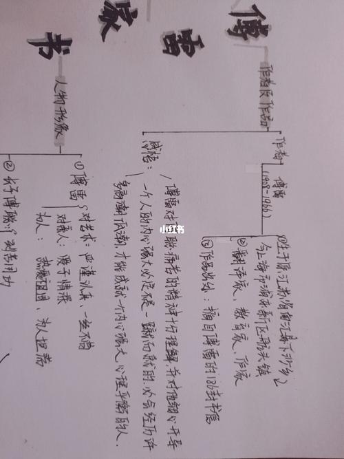 傅雷家书 思维导图