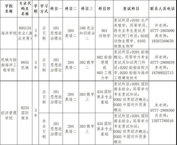 北部湾大学