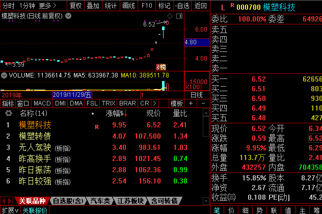 模塑科技股票行情