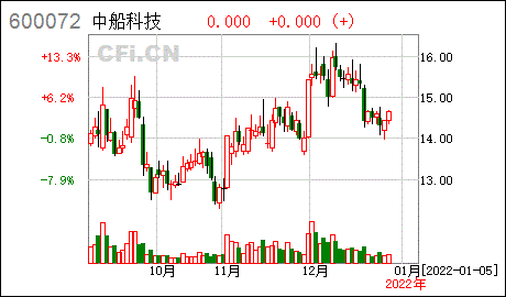 停牌中船科技中船科技股份有限公司关于控股股东筹划重大事项的停牌