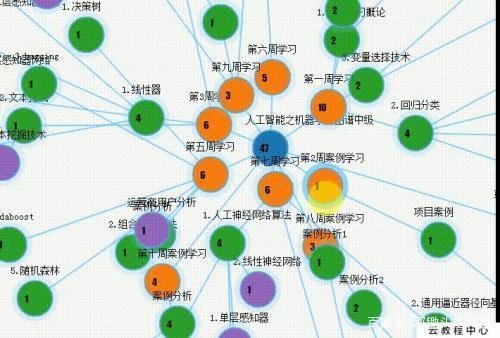 人工智能技术的根基——知识图谱