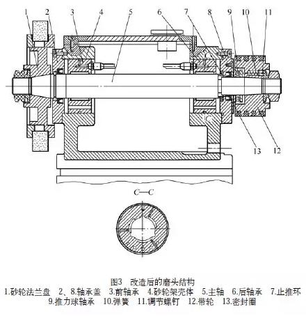 方案的确定   针对m1432磨床中的磨头主轴部分所存在的问题,决定对原
