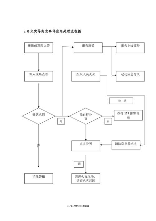 突发事件应急处理预案及处理流程图