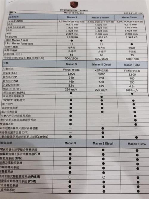 约合55万起/3款车 保时捷macan配置曝光