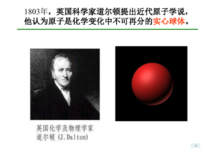 原子结构模型的演变