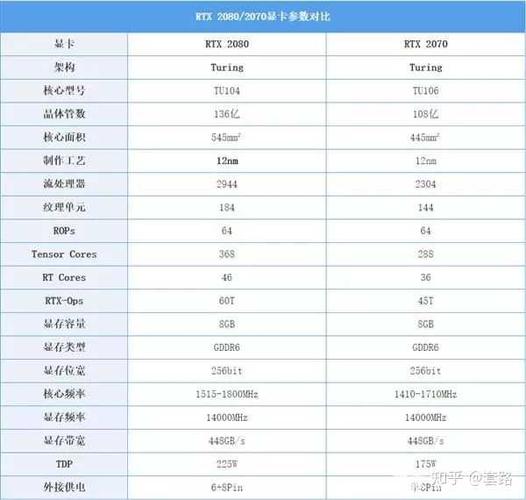 六月份配一台电脑,30系显卡会出吗,如果没出是买2080ti还是等30系?