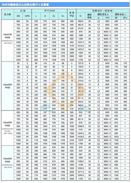 超达集团h76型对夹双瓣旋启式止回阀
