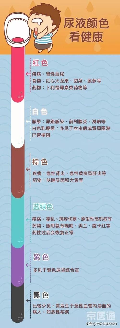 尿的6个颜色要警惕预示得了这些病