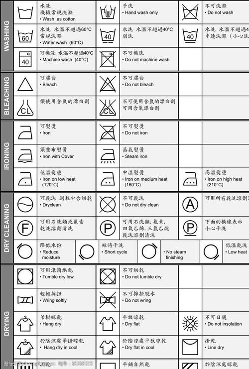 服装洗涤标志图片