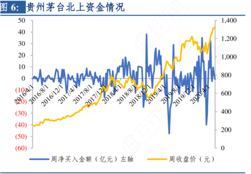 李大霄的股票投资哲学近10年股民不得不知的5大绩优股