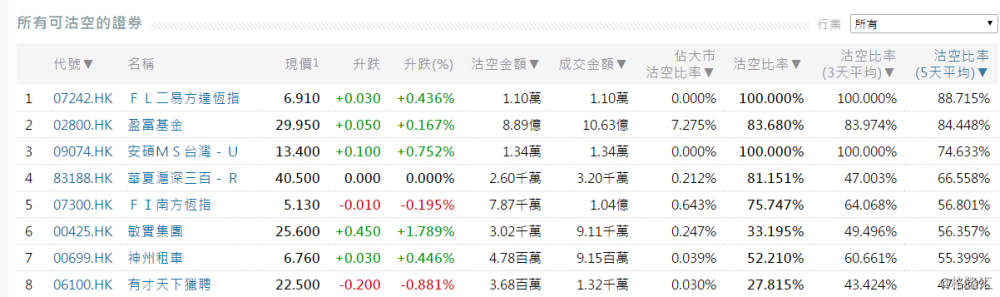 hk),神州租车(00699.hk),有才天下猎聘(06100.hk).