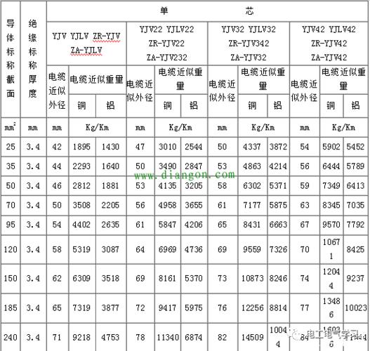 电缆型号与尺寸对照表_规格