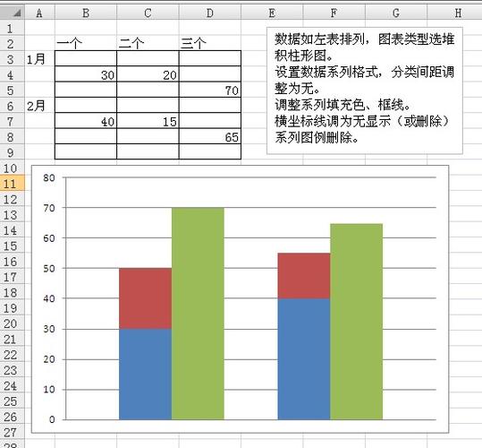 请问在excel里面怎么把两种柱状图合到一起(左右对比以及上下叠加),像