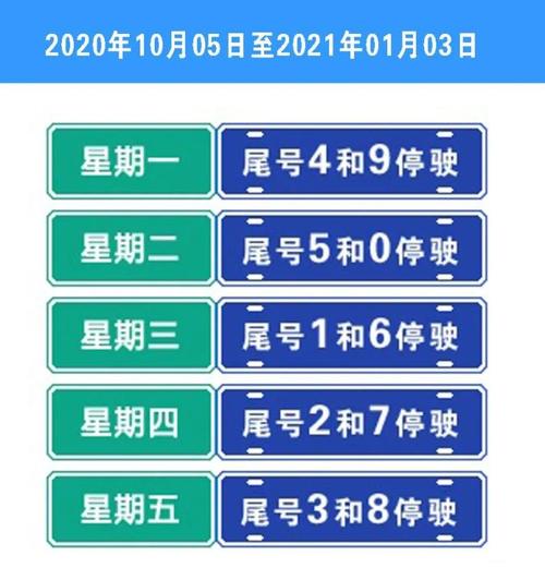 澎湃号>廊坊交警> 北京,天津同步轮换 明日10月9日尾号限3和8 10月10