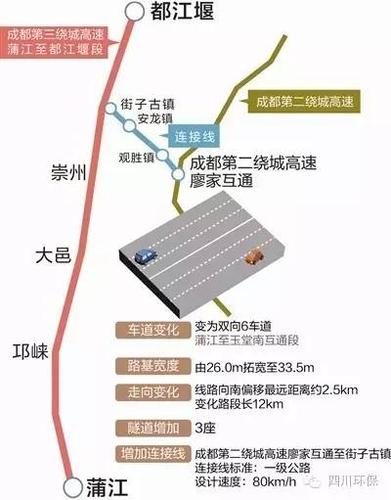 成都"三绕"蒲江至都江堰段环评公布,增加连接线直通二