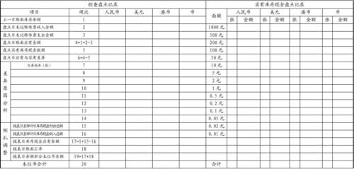 库存现金监盘表