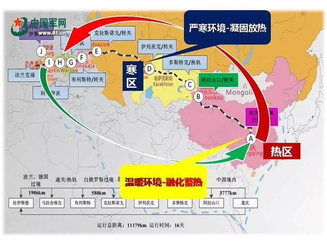 提到渝新欧铁路