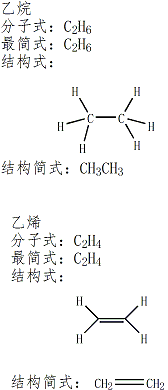 化学上的分子式,结构式,结构简式,最简式分别指的是什么