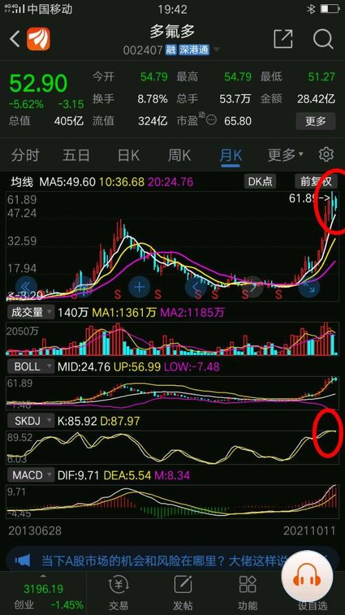多氟多锂电池板块绝大部分股票你得看空每一次反弹卖出多氟多买入仅限