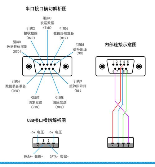 工业级usb转rs232串口线/专业连接plc单片机汽车电子系统hu-01