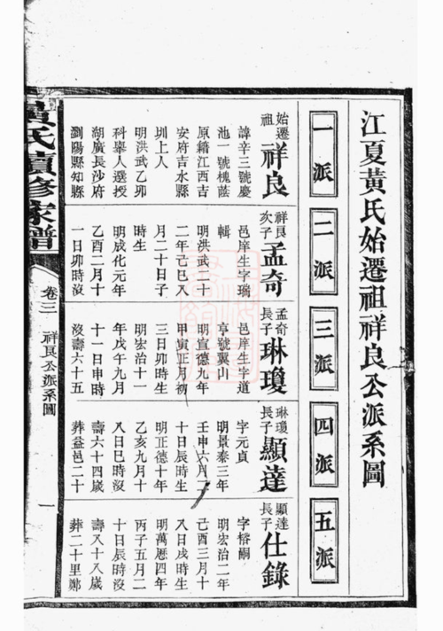 同宗共祖 >> 文章内容        据清同治8年《兴马洲黄氏支谱》(江夏堂
