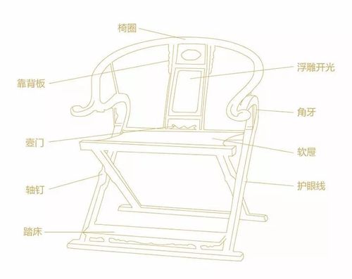"解剖"黄花梨极品交椅