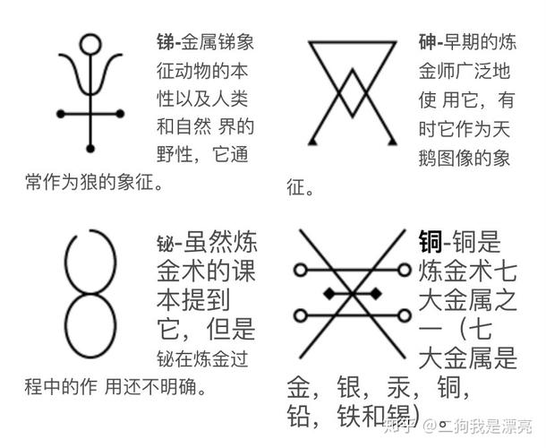 塔罗炼金术符号