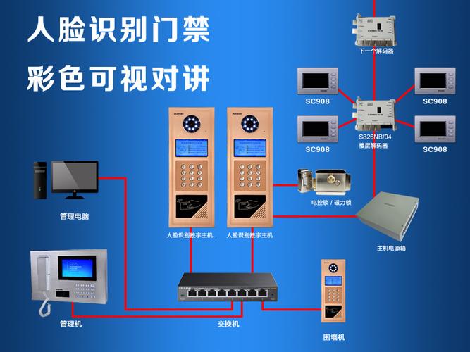 人脸识别标准数字化主机d15m421