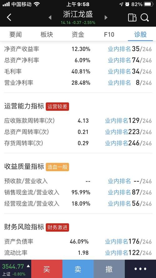 从软件智能选股诊断结果评说浙江龙盛