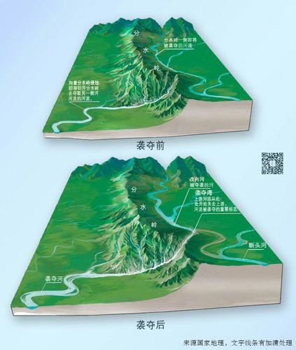 河流袭夺示意图