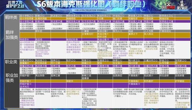 云顶之弈s6高清羁绊图 s6阵容英雄羁绊预览[多图]