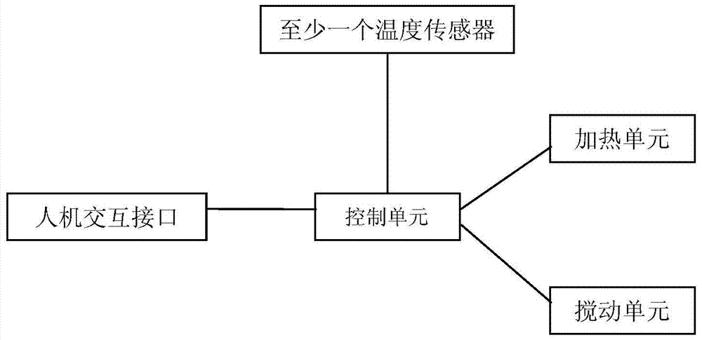 可调温智能水杯制造技术