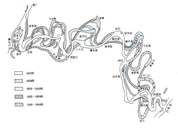 为加强荆江大堤的管理,明隆庆元年(1567年)设堤甲法,以民夫修守