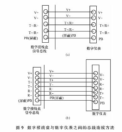 数字地磅接线及调试方法研究