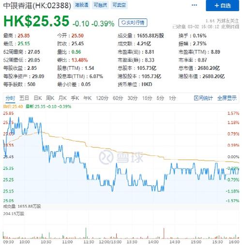 大和:下调中国飞机租赁目标价31%至7港元 评级降至"持有"