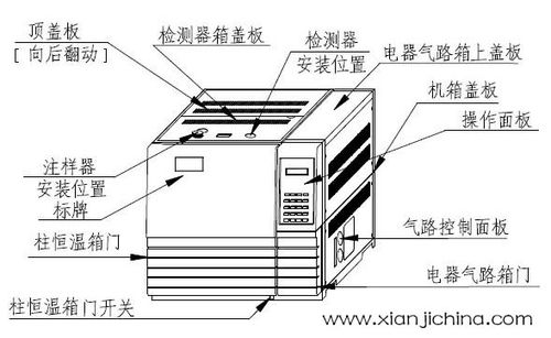气相色谱仪安装说明及使用方法(图)